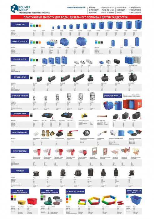 Плакат «Все товары компании Полимер-Групп»