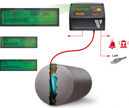 Ocio - система контроля уровня топлива в резервуаре